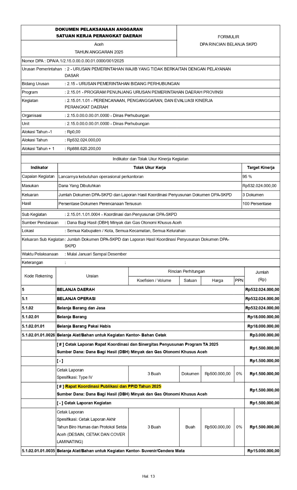 Anggaran Penguatan PPID